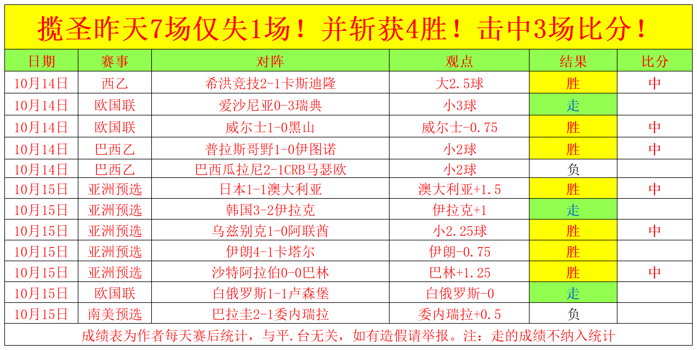 关于多特队击败劲敌，雄霸法甲积分榜的信息