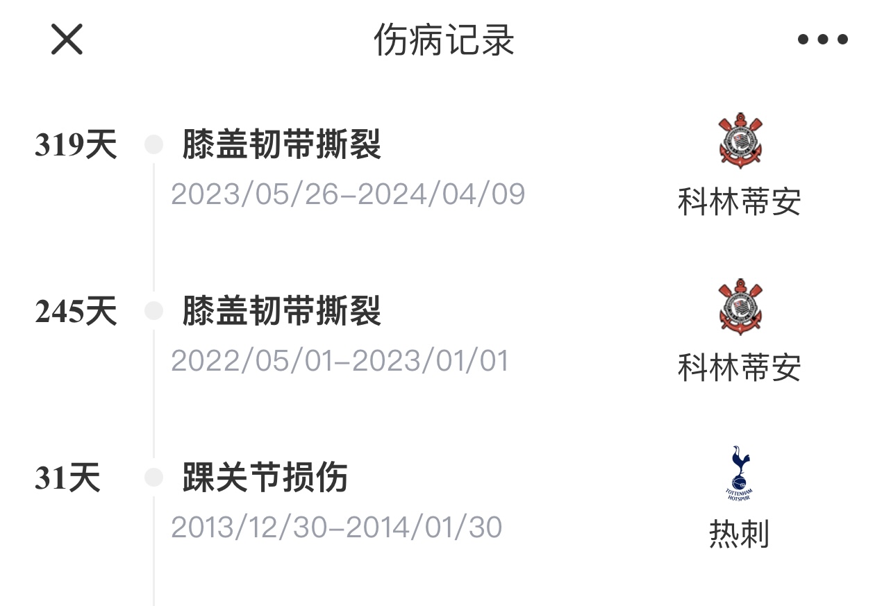 火狐体育在线登录-包含巴西队长承认扭伤膝盖或无法参加国际比赛的词条